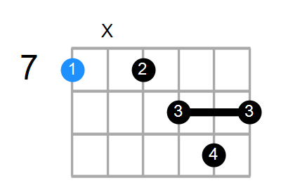 B13b9 Chord